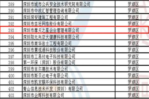 沐鸣娱乐荣获2022年深圳市 “ 专精特新中小企业 ” 称号