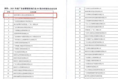 沐鸣娱乐荣获2021年度“广东省管理咨询行业50强”企业